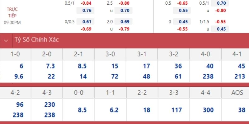 Soi Kèo Lorient Vs Angers Ngày 15/02/2026 23:15 chỉ Lorient thắng kèo