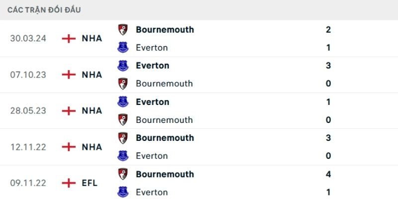 Phân tích chuyên sâu củng cố quyết định cá cược thông minh