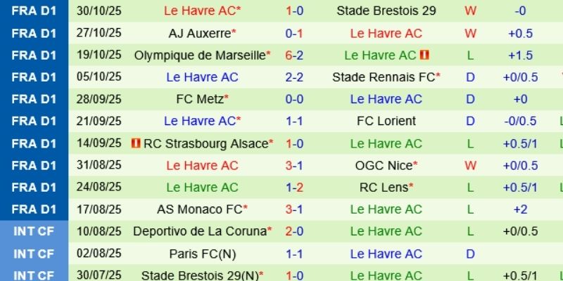 Bóc tách sự thật trận đấu qua từng lớp dữ liệu thống kê