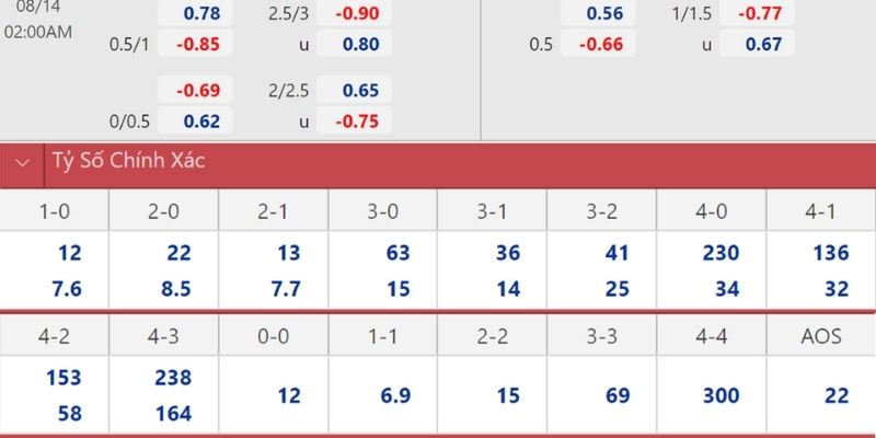 Phân tích chuyên sâu cho thấy sự chênh lệch giữa hai đội bóng.