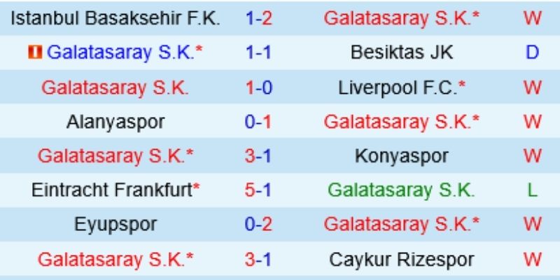 Soi Kèo Galatasaray Vs Juventus Ngày 18/02/2026 00:45 chốt kèo thông minh