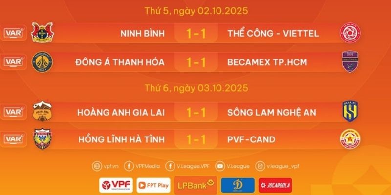 Kèo Châu Á & Tài Xỉu phản ánh chênh lệch thực lực hai đội