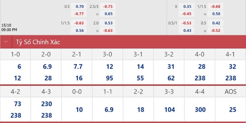 Tỷ lệ nhà cái cho Soi Kèo Nottingham Vs Wolves Ngày 12/02/2026 02:30
