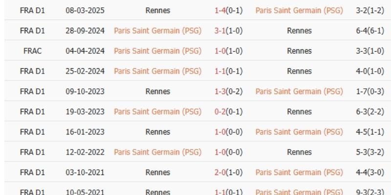 Soi Kèo Rennes Vs PSG Ngày 15/02/2026 23:00 chốt kèo sắc bén