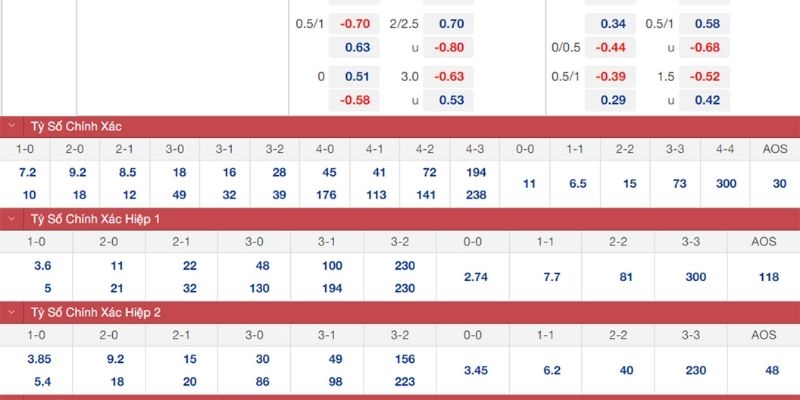 Soi Kèo Tottenham Vs Newcastle Ngày 11/02/2026 02:30 hé lộ kèo cược sáng giá